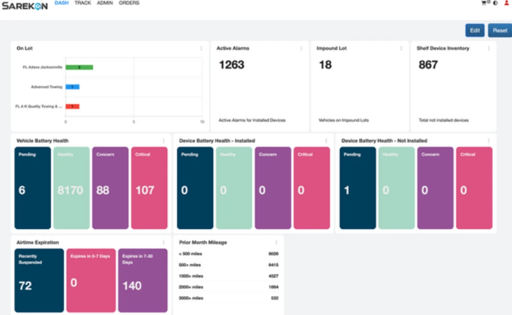 Sarekon BHPH Dashboard showing alarms, impound lot, battery health and prior month mileage
